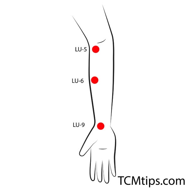 Acupoint: LU-6 (Other Names: Lung-6/Kong Zui/Maximum Opening)